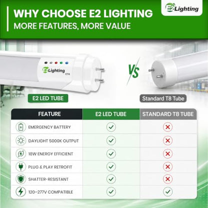 E2 Lighting 4ft T8 LED Bulbs, 18W LED Fluorescent Tube Replacement - color: 5000k, size: 4 Feet