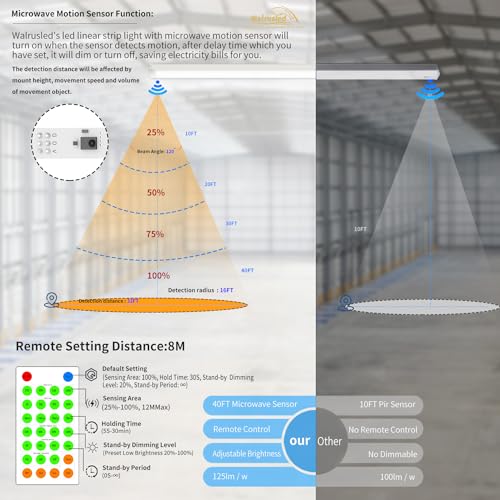 4FT Tri-Level Motion Sensor LED Linear Strip 20W Emergency Output Stairwell Light w/Remote, CCT 20W/40W 125lm/w, Battery Backup, 30K/40K/50K, Dimmable 4 Foot Commercial Shop Ceiling Light Fixture, FCC - size: 4FT 20W 2500lm EM Output