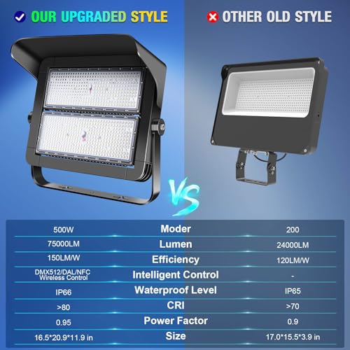 ledmo 500W Dimmable Led High Mast Stadium Light, 75000LM Super Bright - size: Extra Large/500-Dimmable