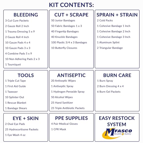MFASCO 4 Shelf Workplace First Aid Kit | Class B 2021 OSHA/ANSI Compliant - size: 4 Shelf, style: Standard ANSI/OSHA