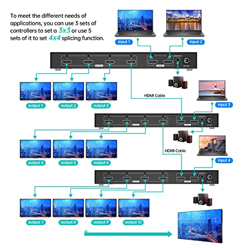MT-VIKI 4K Video Wall Controller 2X2 with 2 HDMI Input+ 4 HDMI Output, TV Wall Controller 4K30Hz Support Point-to-Point Display + 180° Degree Rotate + 3.5MM Audio [Non-Stretching & Non-deforming] - style: 2x2 (HDMI+HDMI)