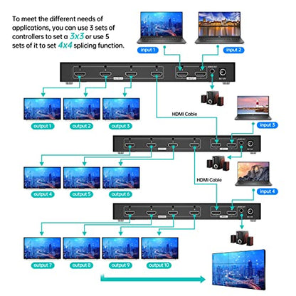 MT-VIKI 4K Video Wall Controller 2X2 with 2 HDMI Input+ 4 HDMI Output, TV Wall Controller 4K30Hz Support Point-to-Point Display + 180° Degree Rotate + 3.5MM Audio [Non-Stretching & Non-deforming] - style: 2x2 (HDMI+HDMI)