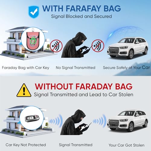 TICONN 2PK Faraday Bag for Car Key Fob, Anti-Theft NFC RFID Blocking Pouch - color: Pink, size: Small