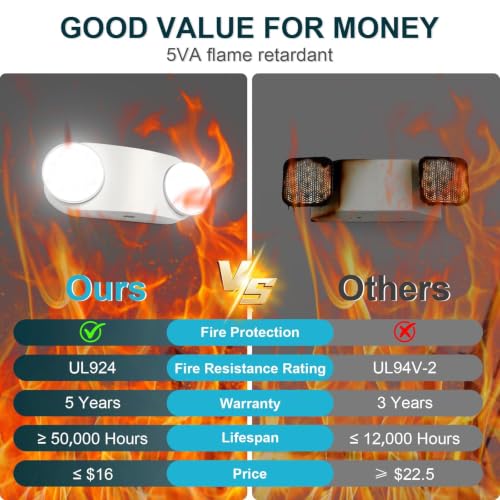 4PK LED Emergency Lights, Commercial Emergency Lighting for Business, Power Outages, Offices, with Backup Battery (90 Minutes), Wall Mount, Hard Wired, 120-277V, Fire Resistant (94V-0) UL White