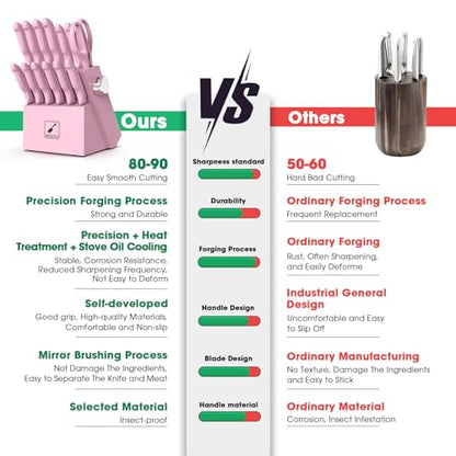imarku 14-Piece Kitchen Knife Set, High-Carbon Stainless Steel,Pink - color: Pink, size: 14 Pcs