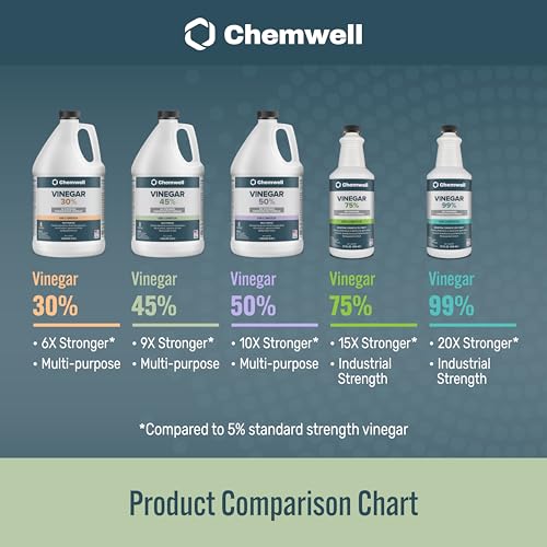 Chemwell 45% Vinegar (1 Gallon) - General Purpose All-Natural Multi-Surface Cleaner for Home, Patio & Commercial - High Performance, Powerful Concentrated Acetic Acid - Made in USA - color: 45% - 1 Gallon