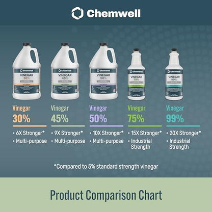 Chemwell 45% Vinegar (1 Gallon) - General Purpose All-Natural Multi-Surface Cleaner for Home, Patio & Commercial - High Performance, Powerful Concentrated Acetic Acid - Made in USA - color: 45% - 1 Gallon