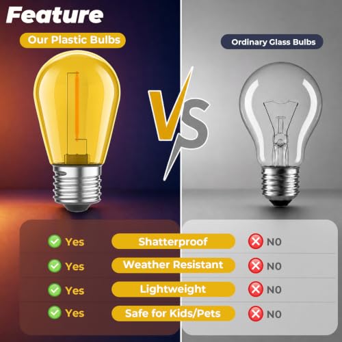 GvvooHome S14 Colored Light Bulbs for Christmas Decorations, 64 Pack - color: Multi Color, size: 64 Pack