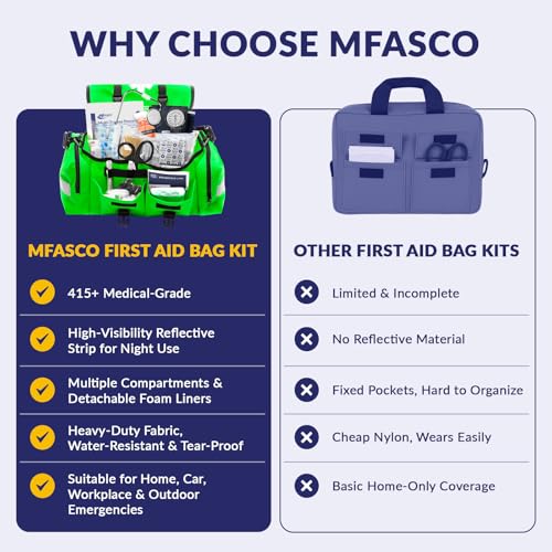 MFASCO Emergency Response First Aid Kit Trauma Bag 415 Piece Green - color: Lime Green