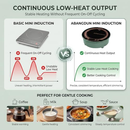 700W Mini Induction Cooktop for Moka Pot, RV & Camping - style: 700W/110V