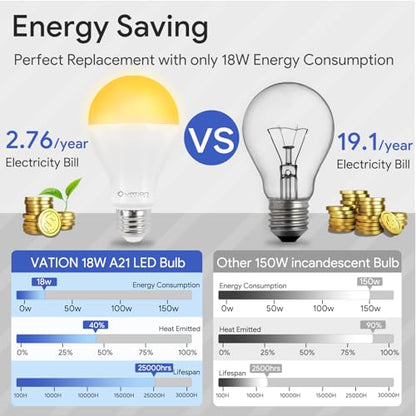 A21 18W Dimmable LED Light Bulb, 150-200 Watt, 2700K Soft White, 3000 Lumen - color: Soft White 2700k