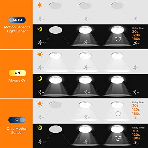 BLNAN Motion Sensor Ceiling Light Wired, 12 Inch 3000K 4000K 5000K Selectable LED Flush Mount Light Fixture, Motion Activated Light with Timer for Hallway Stair Walk-in Closet, Non-Dimmable - size: 12inch-1pack White