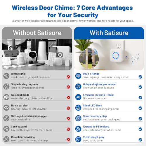 Door Chime, Satisure Wireless Door Opened Alarm for Home & Business - size: 1 Door Chime-2 Door Sensor