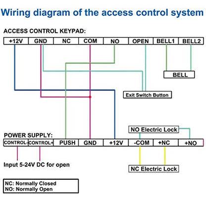K80 Power Supply Control, 12V DC Door Access Control Power Supply