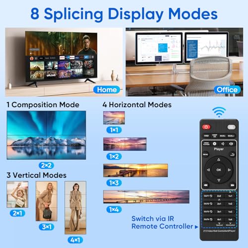 2x2 HDMI 4K Video Wall Controller with Media Player Function, 180°Rotate