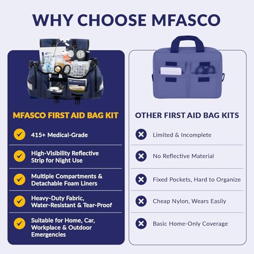 MFASCO Trauma Bag First Aid Kit Emergency Response Supplies Blue - color: Blue