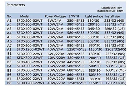 QUJILINE16W 24V IP68 Explosion Proof LED Light/Tube Long 22.8" Waterproof CNC Industrial Machine Interner LED Lighting (16)