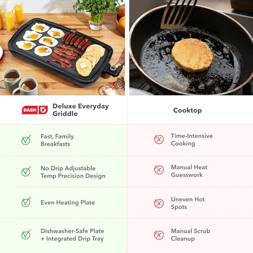 Dash Deluxe Everyday Electric Griddle, Removable Nonstick Plate, Grey - color: Cool Gray