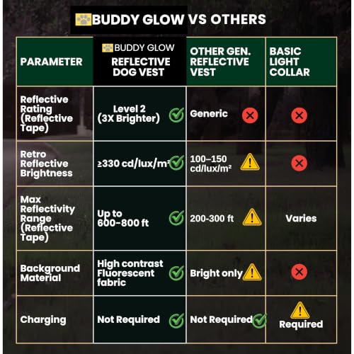 Reflective Dog Vest. High Visibility Yellow Safety Vest for Outdoors. Safeguard Your Dog with Easy to wear Adjustable and Breathable Reflective Gear (X-Small) - size: X-Small