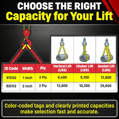 DD Sling (USA Made) 1" & 2" Widths by 4' to 12' Lengths In Listing, 2 Ply, Endless Nylon Lifting Slings, 900 webbing,, 6,400 lbs Vertical, 5,100 lbs Choker, 12,800 lbs Basket (USA Made Nylon) (1"x6') - size: 1"x6'