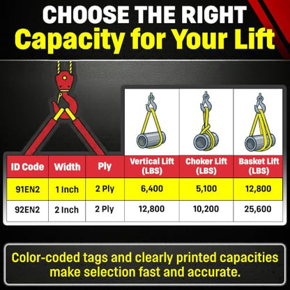 DD Sling (USA Made) 1" & 2" Widths by 4' to 30' Lengths In Listing, 2 Ply, Endless Nylon Lifting Slings, 6,400 lbs Vert, 5,100 lbs Choker, 12,800 lbs Basket (1"x12') - size: 1"x12'