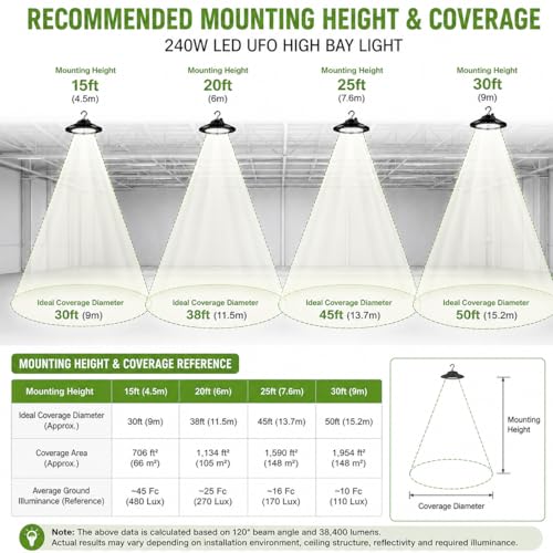 240W LED UFO High Bay Light, 38,400 Lumens, 4000K/5000K/5700K Selectable - color: 240W, size: 100-277V