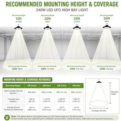 240W LED UFO High Bay Light, 38,400 Lumens, 4000K/5000K/5700K Selectable - color: 240W, size: 100-277V