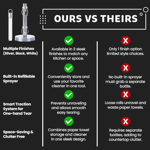Stainless Steel Paper Towel Holder with Spray Pump – One-Handed Tear, SMART Traction System, 5 oz Sprayer Bottle, Heavy Duty Suction Cups, Weighted Base, Kitchen Towel Dispenser for Countertop Use - color: Silver