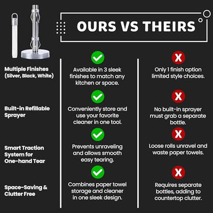 Stainless Steel Paper Towel Holder with Spray Pump – One-Handed Tear, SMART Traction System, 5 oz Sprayer Bottle, Heavy Duty Suction Cups, Weighted Base, Kitchen Towel Dispenser for Countertop Use - color: Silver