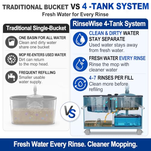 RinseWise Large Gen 1 Mop Bucket Set, Clean/Dirty Water Separation, Blue - size: Large Gen 1- Blue/Grey+6 Mop Heads