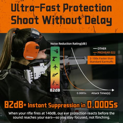 PROHEAR 022 Electronic Ear Protection for Shooting & Hunting - 29dB SNR Noise Reduction, 4 Omnidirectional Microphones - color: Electronic Ear Protection-orange