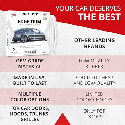 All-Fit Automotive Car Door Edge Protector Made in the USA (10 Ft - White) - color: White