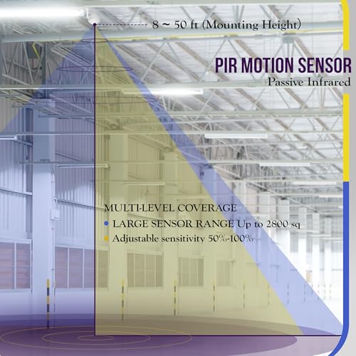 ENERLITES High Bay Ceiling Motion Sensor, Passive Infrared PIR Ceiling Sensor, 360° Field of View, 2800 Sq Ft Coverage, 120-277VAC, Neutral Wire Required, Commercial/Industrial Grade, MPC-50H, White - size: 1 Pack
