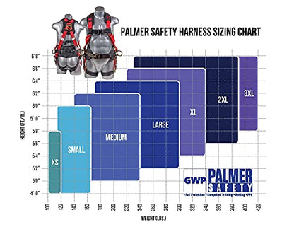 Palmer Safety Hammerhead 5pt Safety Harness Back Padded, QCB Chest, Tongue Buckel Legs Straps, Back & Side D-Rings - color: Red, size: Small