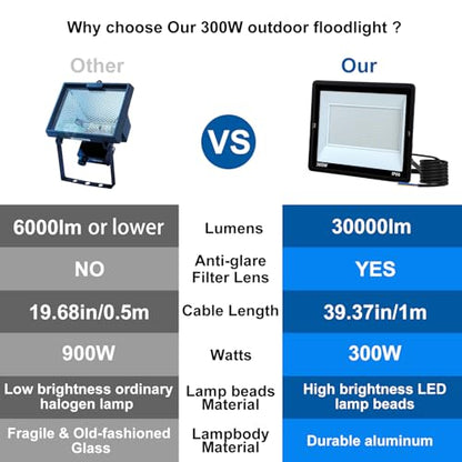 300W LED Flood Light Outdoor,Plug in Floodlight with ON/Off Switch High Power Commercial Work Light IP66 Waterproof Security Stadium Lights for Parking Lots Backyard Court Garden
