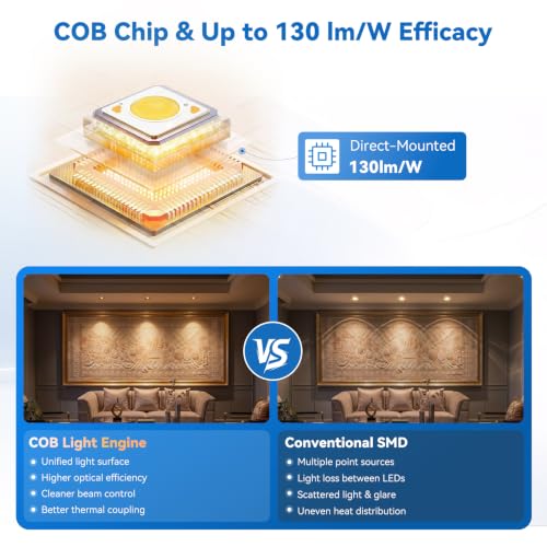 CycevSun 2 Inch Anti-Glare Gold Recessed LED Lights COB Spotlight, 6-Pack - color: Gold, size: 2 Inch