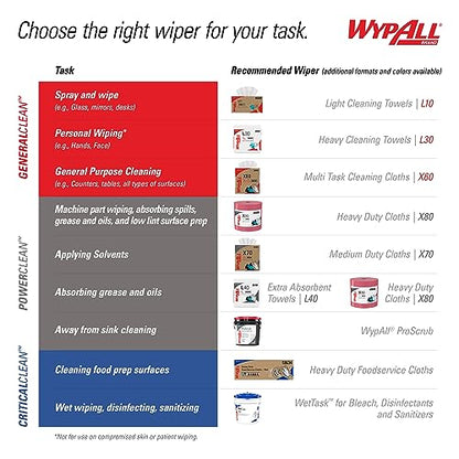 WypAll PowerClean X80 Heavy Duty Cloths, Brag Box, 152 Towels, Blue (41041)