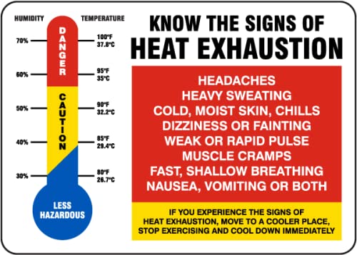 Know The Signs Of Heat Exhaustion Sign Safety Health Hazard Stress D2 Metal Tin – 8 x 12 Inch for Home or Work - size: 8"x12"/20x30cm