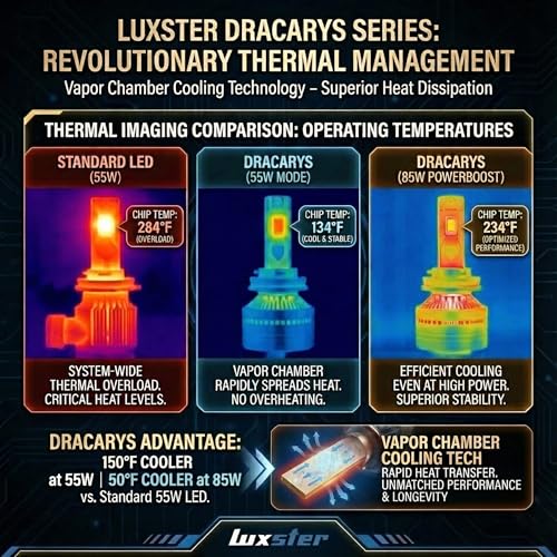 LUXSTER 9012 HIR2 Dracarys 100000lm Dual Power LED Bulbs 6000K (2 Pack) - size: 9012/HIR2