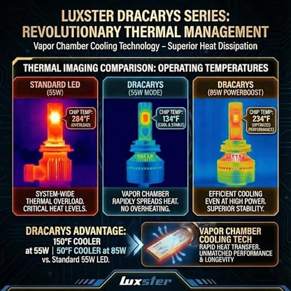 LUXSTER 9005 HB3 Dracarys 100000lm Dual Power LED Bulbs 6000K (2 Pack) - size: 9005/HB3