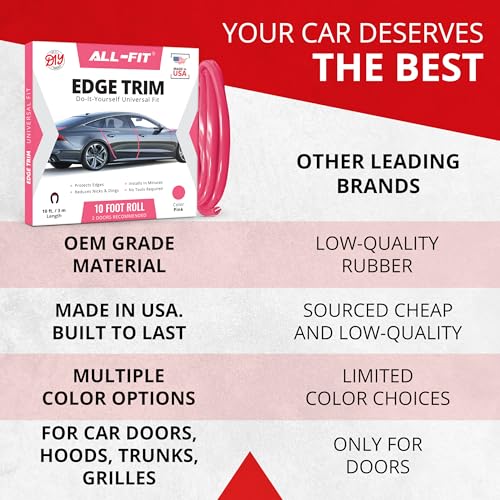 All-Fit Automotive Car Door Edge Protector Made in the USA (10 Ft - Pink) - color: Pink