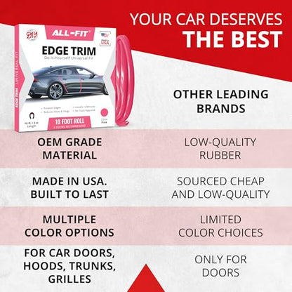 All-Fit Automotive Car Door Edge Protector Made in the USA (10 Ft - Pink) - color: Pink