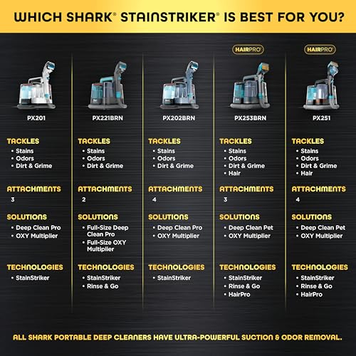 Shark StainStriker Portable Spot & Stain Cleaner, 2 Tools, PX221BRN - style: StainStriker + 2 Tools