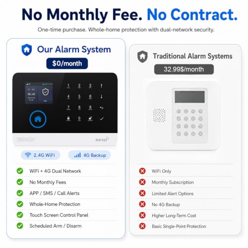 Wireless Home Alarm System, 24 Pcs, WiFi+GSM/4G, No Monthly Fees
