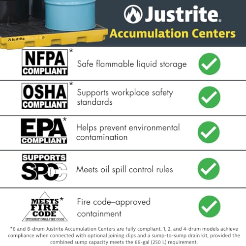 Justrite Low Profile 2 Drum Spill Containment Pallet Accumulation Center - 5.5" Tall - 24 Gal Capacity for 55 Gallon Drum Containment - Made in The USA from 30% Recycled Polyethylene - Yellow - 28654 - color: Yellow, style: 2 Drum