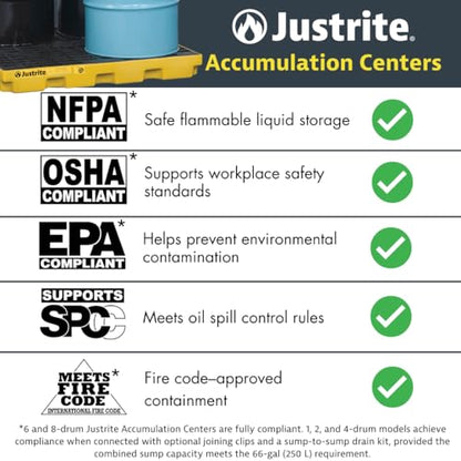 Justrite Low Profile 2 Drum Spill Containment Pallet Accumulation Center - 5.5" Tall - 24 Gal Capacity for 55 Gallon Drum Containment - Made in The USA from 30% Recycled Polyethylene - Yellow - 28654 - color: Yellow, style: 2 Drum