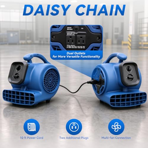 Blower Fan Air Mover (Blue, 1500CFM) - size: 1500CFM