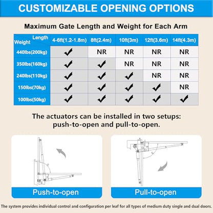 C01-L Smart Automatic Gate Openers Kit, App Compatible Dual Swing Gate Opener-Up to 14ft Long or 440lb Per Arm, Electric Gate Opener for Driveway Dual Swing Gate with Gate Remote and More
