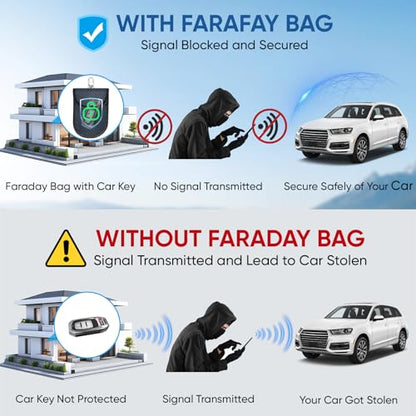 TICONN 2PK Faraday Bag for Car Key Fob, Anti-Theft NFC RFID Blocking Pouch - color: Navy, size: Small