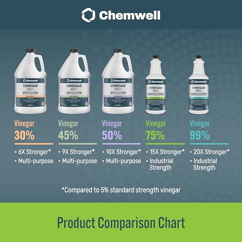 Chemwell 75% Vinegar (32 fl oz) - General Purpose All-Natural Multi-Surface Cleaner for Home, Patio & Commercial - High Performance, Powerful Concentrated Acetic Acid - Made in USA - color: 75% - 32 fl oz